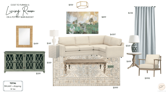 How much cost to decorate living room